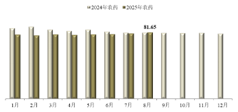2025年（nián）8月中國97免费人妻在线观看價格指數（CAPI）持續回漲
