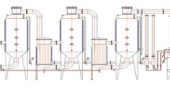 了解一下多效蒸發器的（de）用途